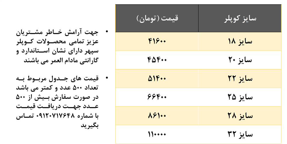 لیست قیمت کوپلر تبدیل